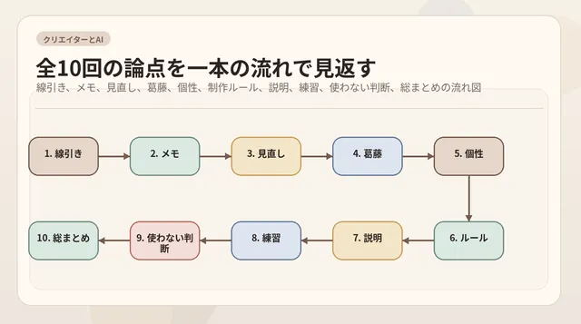 AI時代でも、自分の作品を続けていくために。クリエイターとAIシリーズ総まとめ