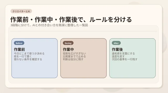 これからクリエイターはAIとどう付き合うか。迷いを残したままでも続けられる制作ルールの作り方