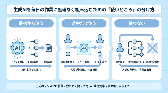 AIから得た気づきを、自分の考えとして残すためのメモと振り返り