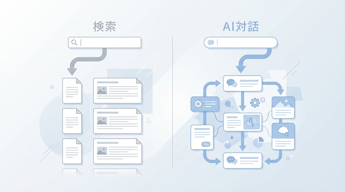 AIの知性を引き出す「対話」の技術